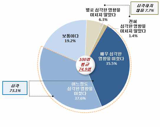 사회적 트라우마가 된 역사적 사건: 일본의 한반도 지배