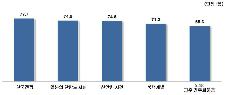 남남갈등의 원인이자 사회적 트라우마가 된 역사적 사건