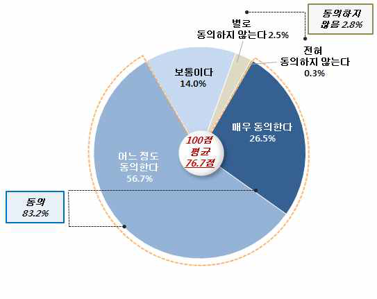 남남갈등이 한국사회에 미치는 영향: 시민사회 분열