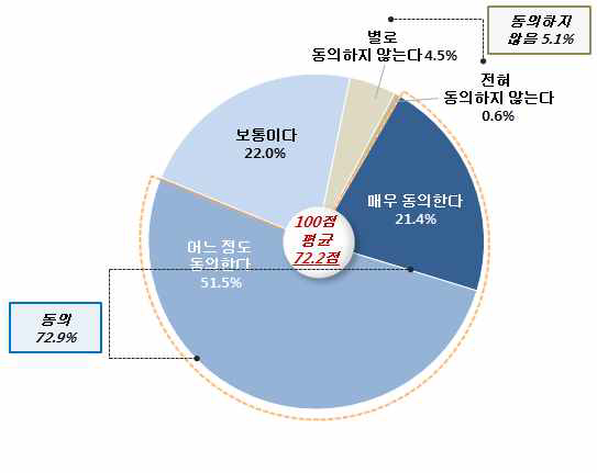 남남갈등이 한국사회에 미치는 영향: 대북정책 실패