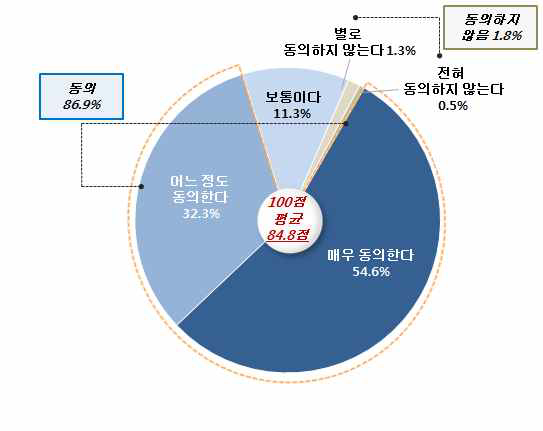 남남갈등이 한국사회에 미치는 영향 : 정치권의 남남갈등 활용