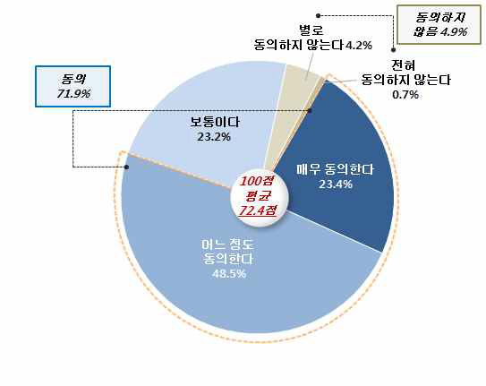 남남갈등이 한국사회에 미치는 영향 : 민주적 시민문화 형성의 어려움