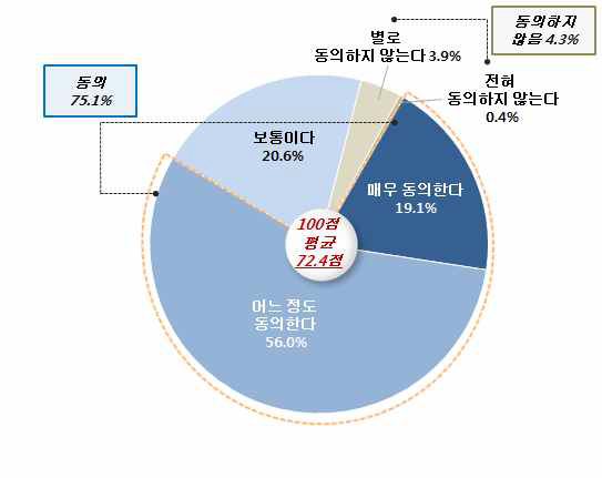 남남갈등이 통일과정에 미치는 영향: 통일공감대 형성 저해