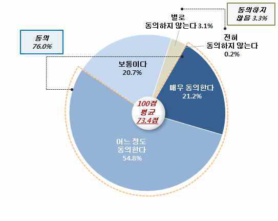 남남갈등이 통일과정에 미치는 영향: 대북정책 효율 감소