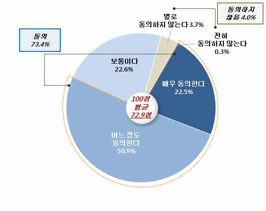 남남갈등이 통일과정에 미치는 영향 : 통일 기반 구축 어려움