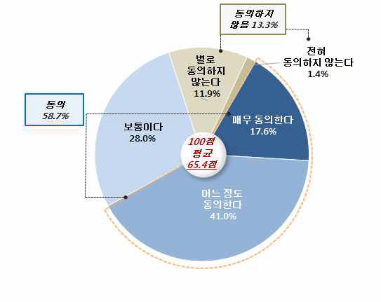 남남갈등이 통일과정에 미치는 영향: 북한의 태도 악화