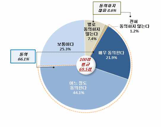 남남갈등이 통일과정에 미치는 영향: 분단의 장기화