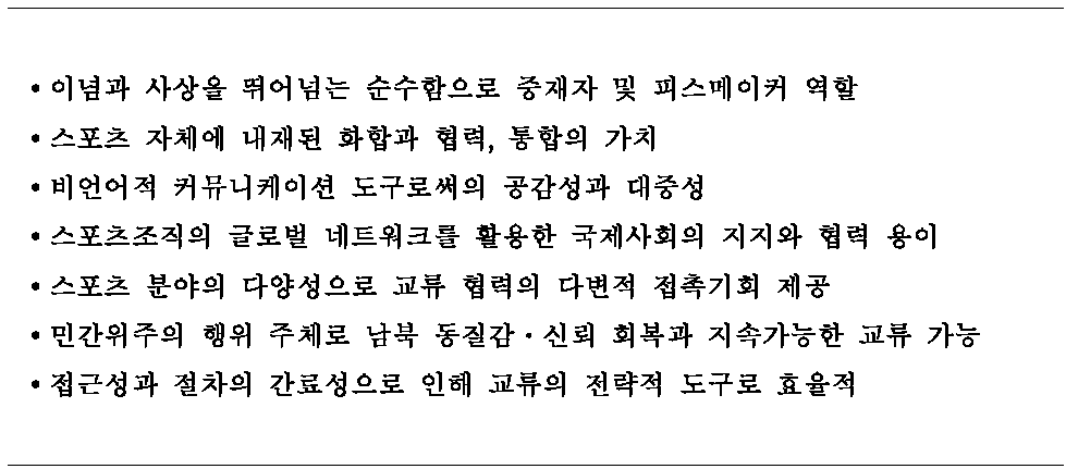 스포츠교류협력에 스포츠의 유용성 도출 항목