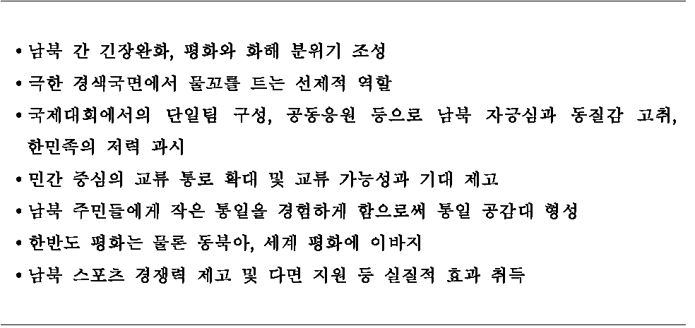 남북 스포츠 교류․협력의 성과에 대한 도출 항목