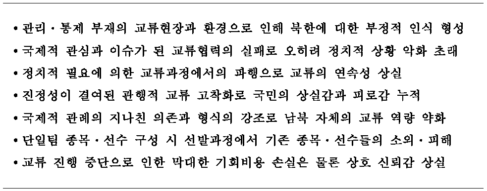 남북 스포츠 교류․협력에서의 손실 대한 도출 항목