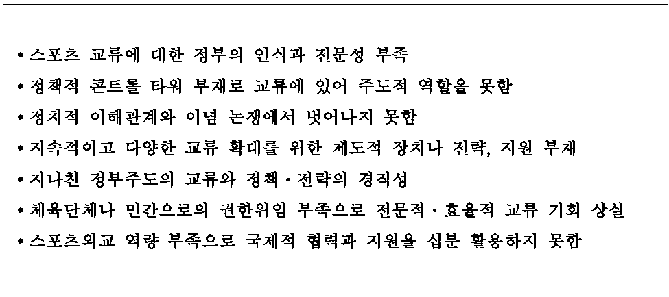 남북 스포츠 교류․협력에 대한 정책평가 도출 항목