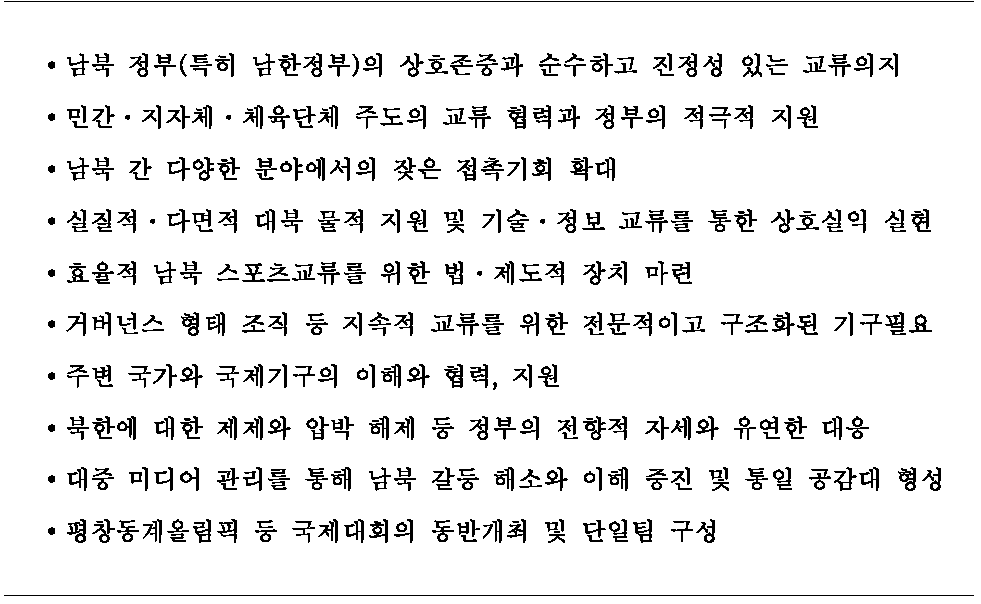 남북 스포츠 교류․협력에 있어 주요 중점사항 도출 항목