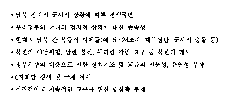 남북 스포츠 교류․협력의 장애요인 도출 문항