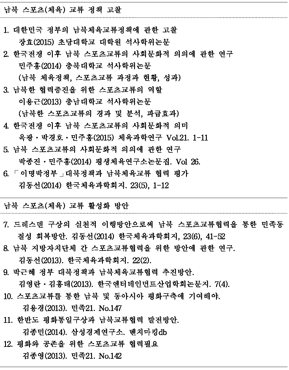 남북 스포츠 교류․협력 관련 연구서 주제별 구분