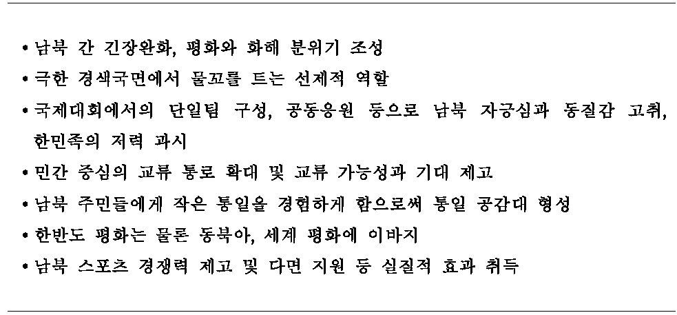 남북 스포츠 교류․협력의 성과에 대한 도출 항목