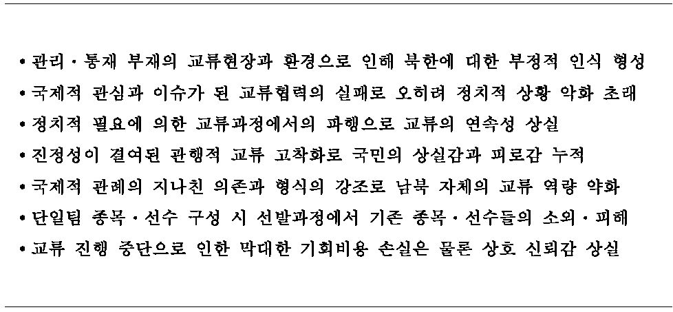 남북 스포츠 교류․협력에서의 손실 대한 도출 항목