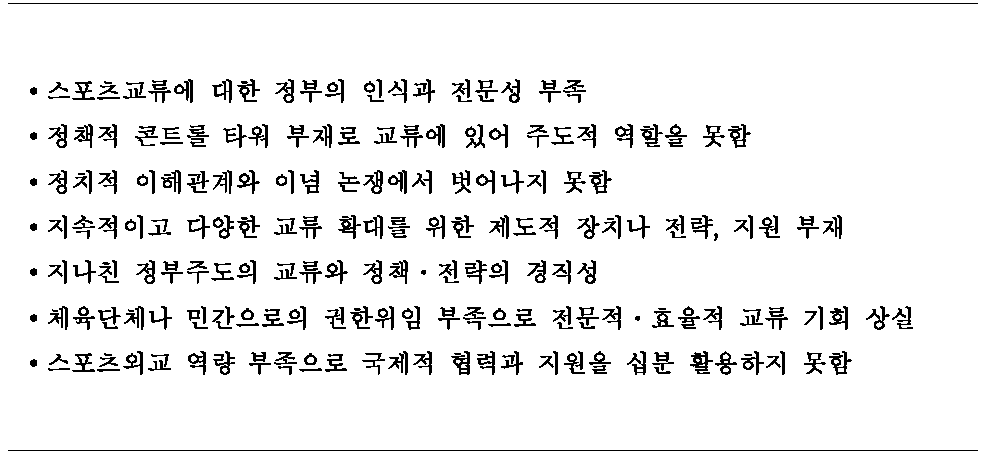 남북 스포츠 교류․협력에 대한 정책평가 도출 항목