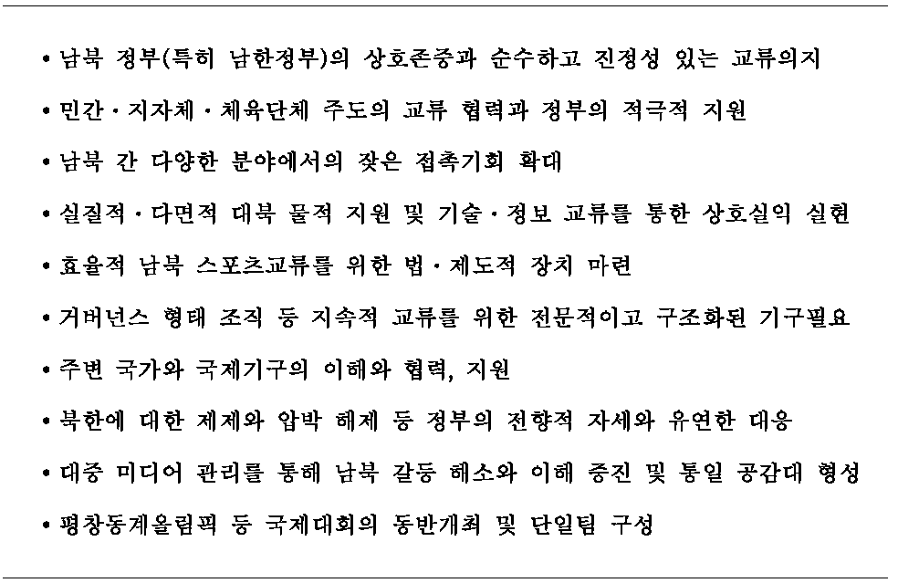 남북 스포츠 교류․협력에 있어 주요 중점사항 도출 항목