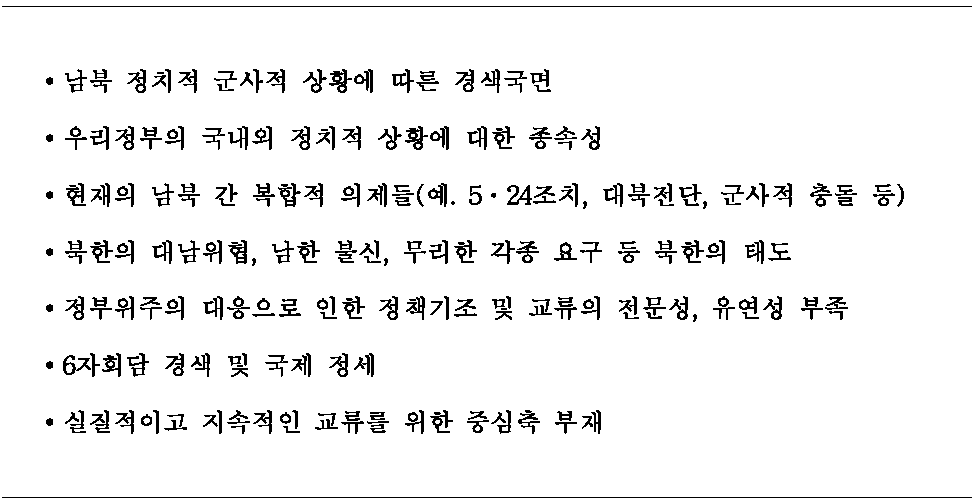 남북 스포츠 교류․협력의 장애요인 도출 문항