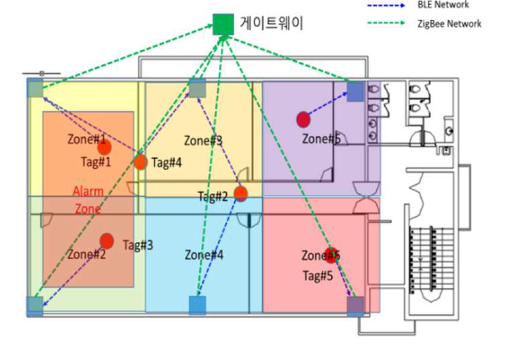 네트워크 시스템 개념도