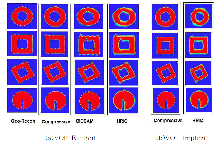 Scheme 별 Interface scheme 비교