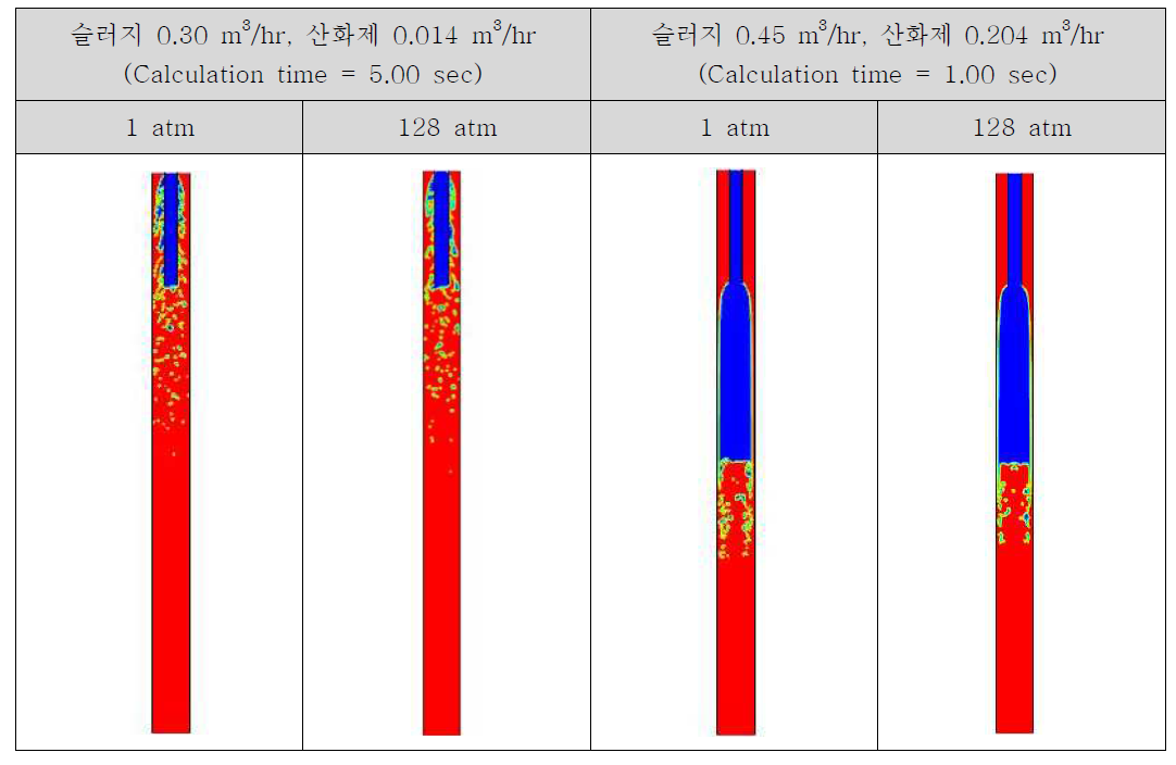 반응기 내부 압력에 따른 유동장 형태