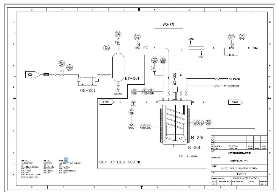 습식산화반응시스템의 P&ID