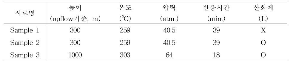 실험 조건