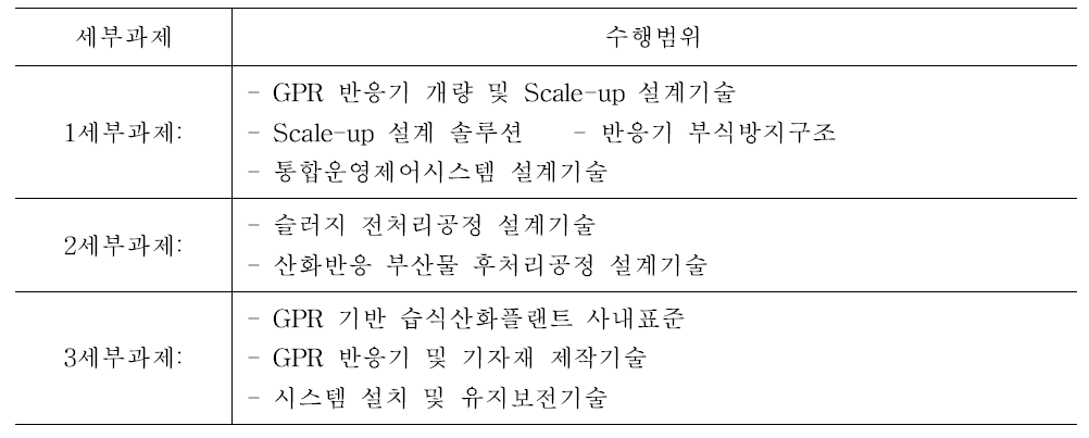 세부과제별 수행범위