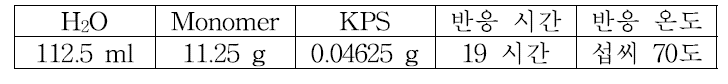 KPS를 활용한 폴리스티렌 입자의 합성 조건