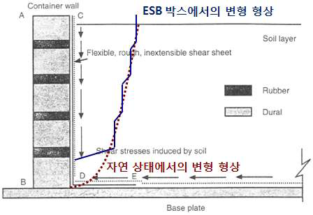 ESB 박스의 기본 개념