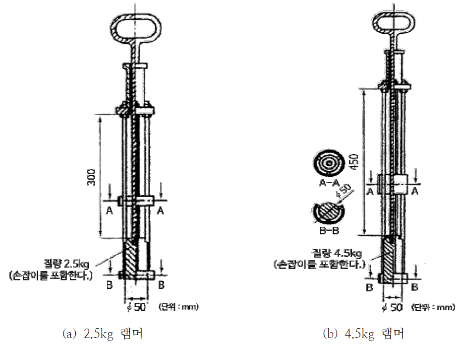 램머의 모식도