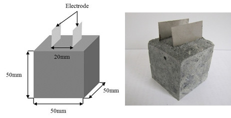 기존 CNT/시멘트 복합재료의 Electrode 설치