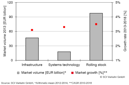 Market volume and market growth by product segment