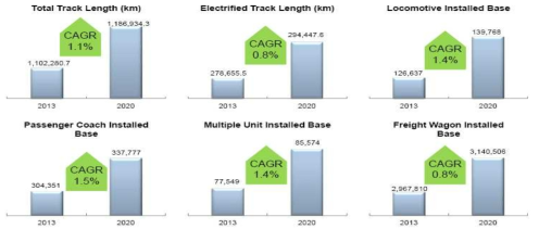 Rail Market: Forecast Overview of Key Rail Parameters,