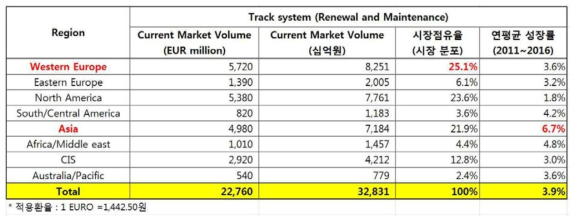 The World Market for Railway Infrastructure Maintenance (2011)