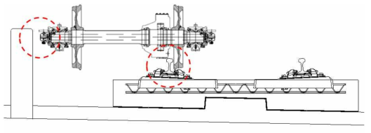 주행레일의 일탈방호 역할 개념도(기하조건)