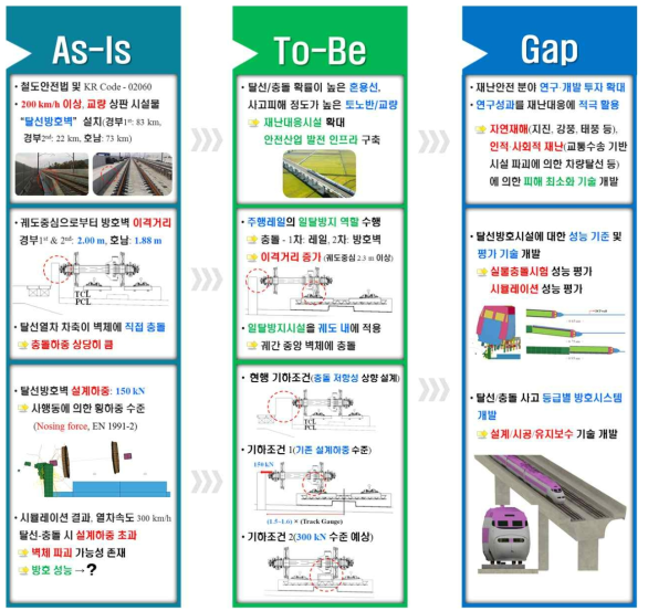 As-Is To-Be 분석