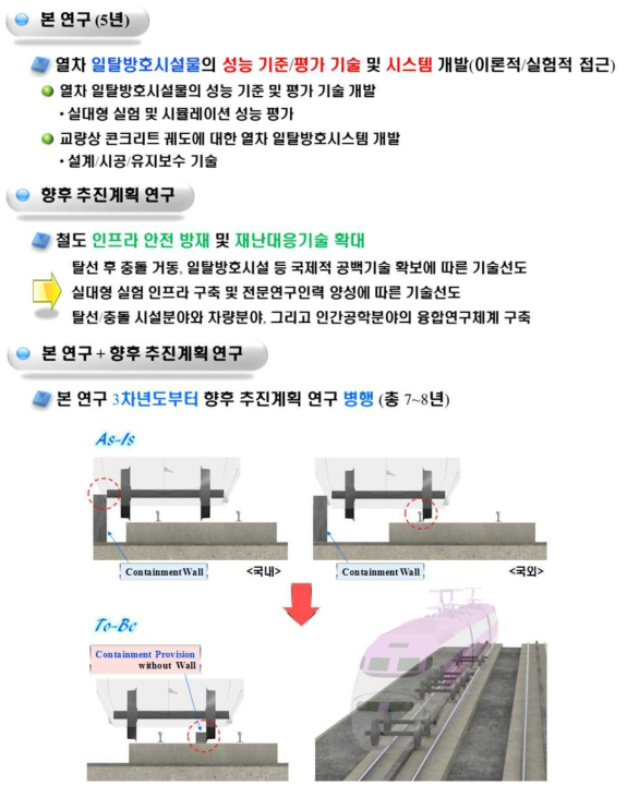 본 연구 개념도