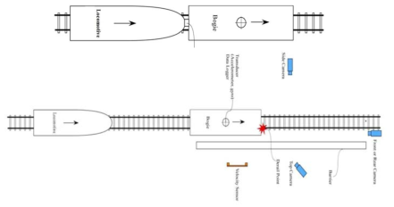 Push system