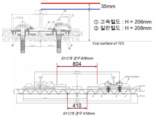 건축한계와 TCL 상면과의 여유 공간(System 300-1)