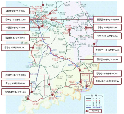 국내 철도 유휴부지 현황