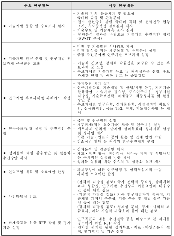 주요 연구활동 및 세부 연구내용