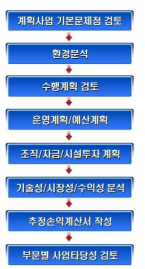 사업타당성 분석 Flow chart