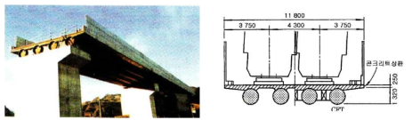 Hokuri kudo Kado Bridge-충진강관 복합거더교(Japan)