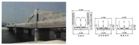 Sendaikawa bridge, Natori River Bridge-PC 사판교(Japan)