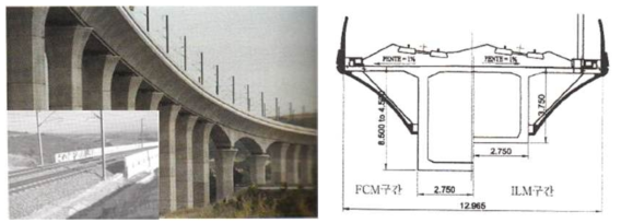 Ventabren Bridge-PSC 박스거더교(France)