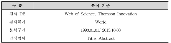 논문(Paper) 분석 기준