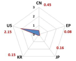 국가별 인용도지수