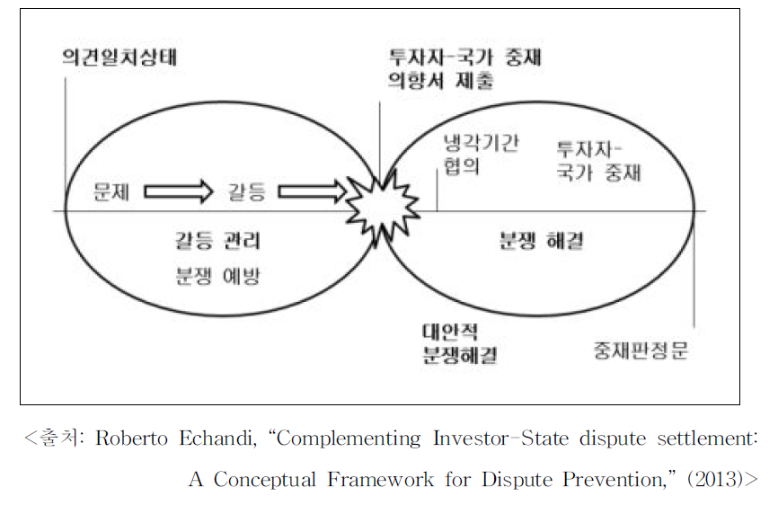 ISD의 갈등 연속선